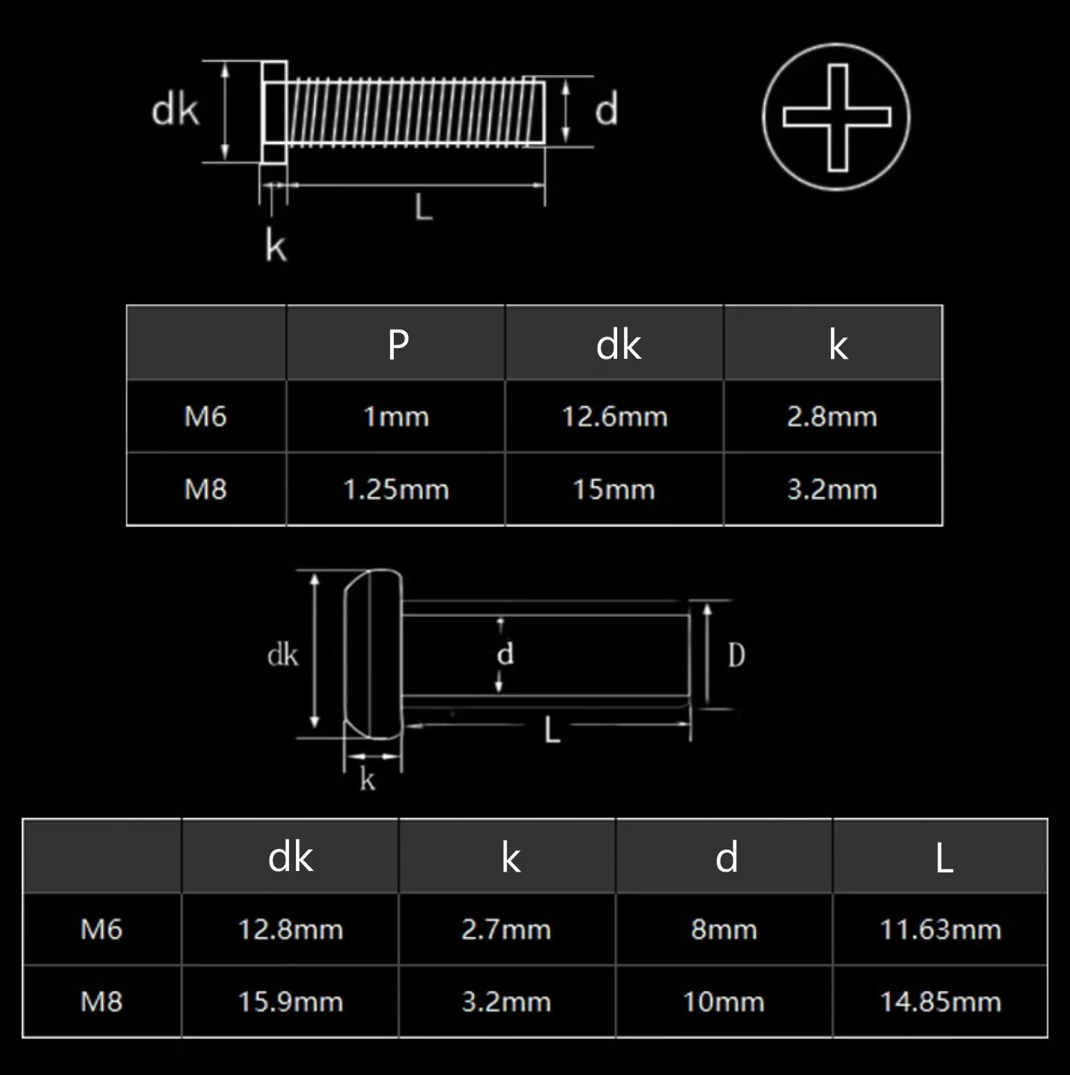 Yiqianyuan Black Carbon Steel  - Furniture Hardware Barrel Nut recension och pris